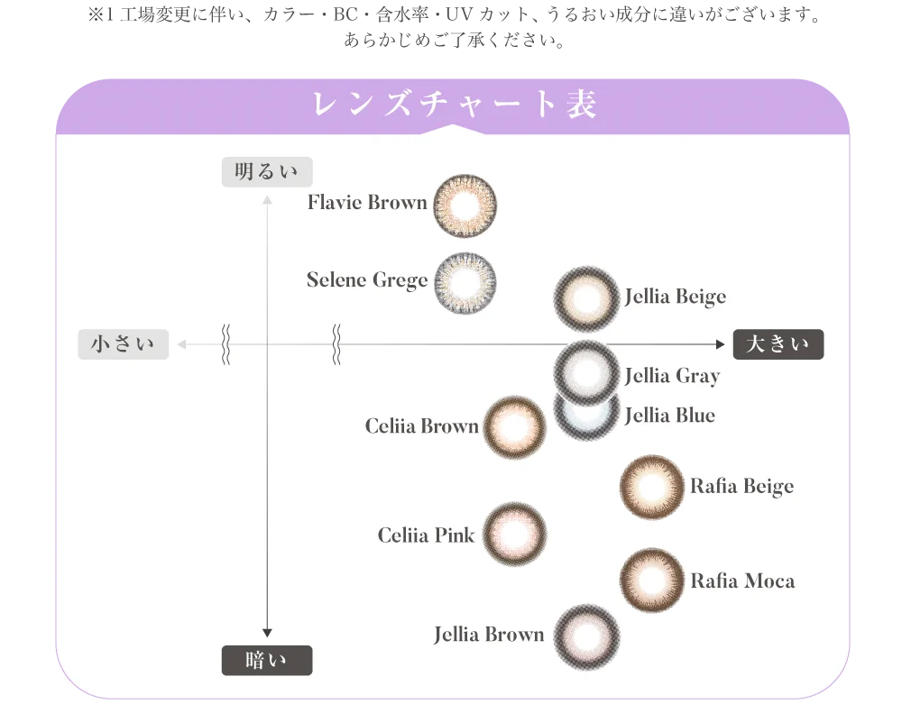 レンズチャート表