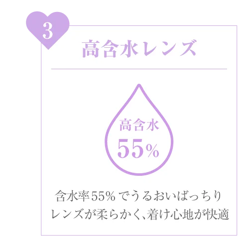 2種類の含水率)瞳に馴染み、レンズの乾きを防ぐ