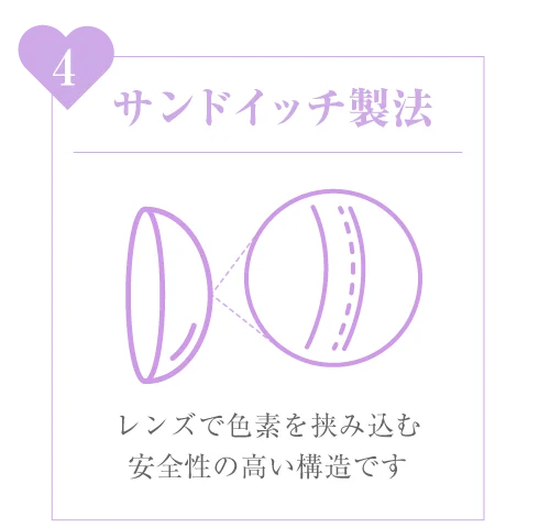 サンドイッチ製法)レンズで色素を挟み込む安全性の高い構造です