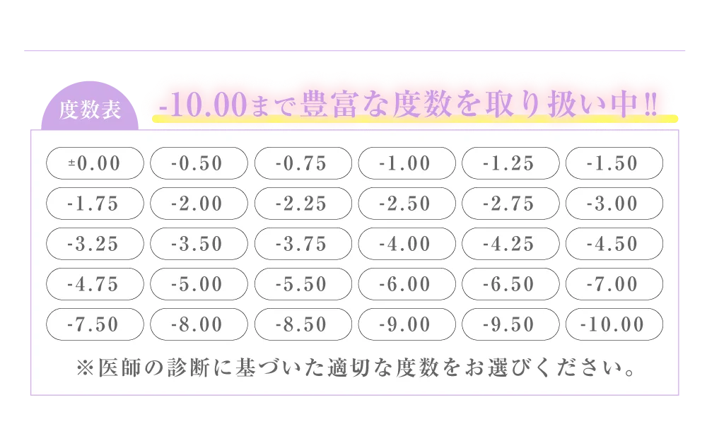 度数表)-10.00まで豊富な度数を取り扱い中!!