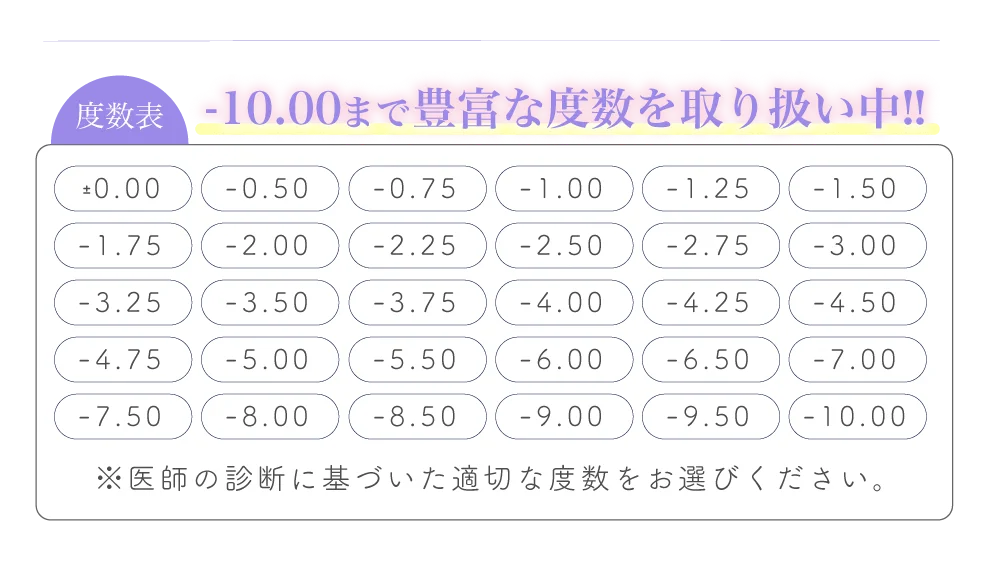 度数表)-10.00まで豊富な度数を取り扱い中!!