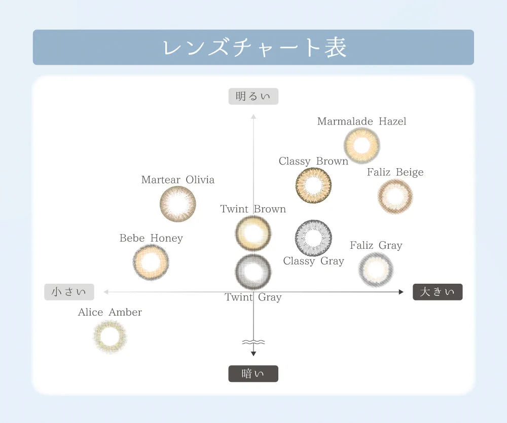 レンズチャート表