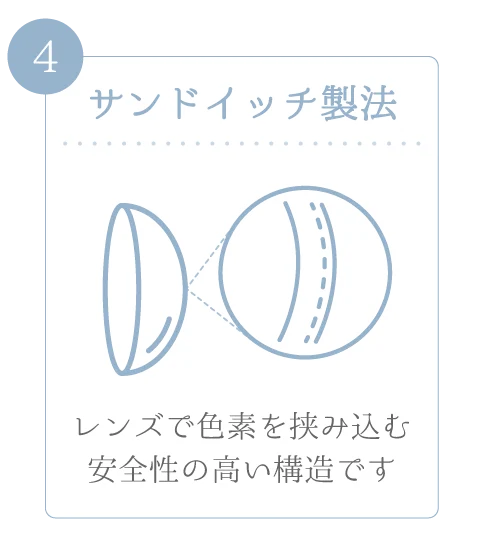 サンドイッチ製法)レンズで色素を挟み込む安全性の高い構造です