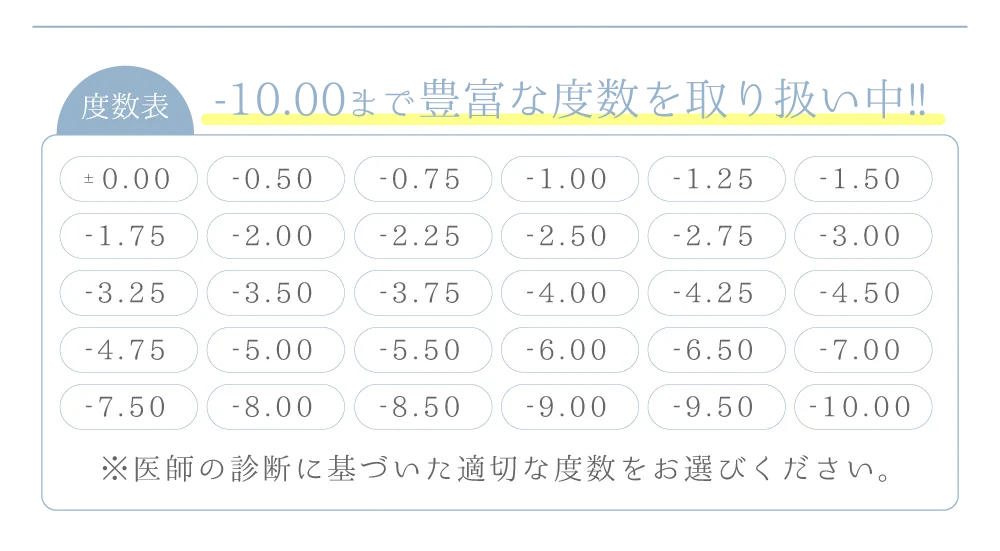 度数表)-10.00まで豊富な度数を取り扱い中!!