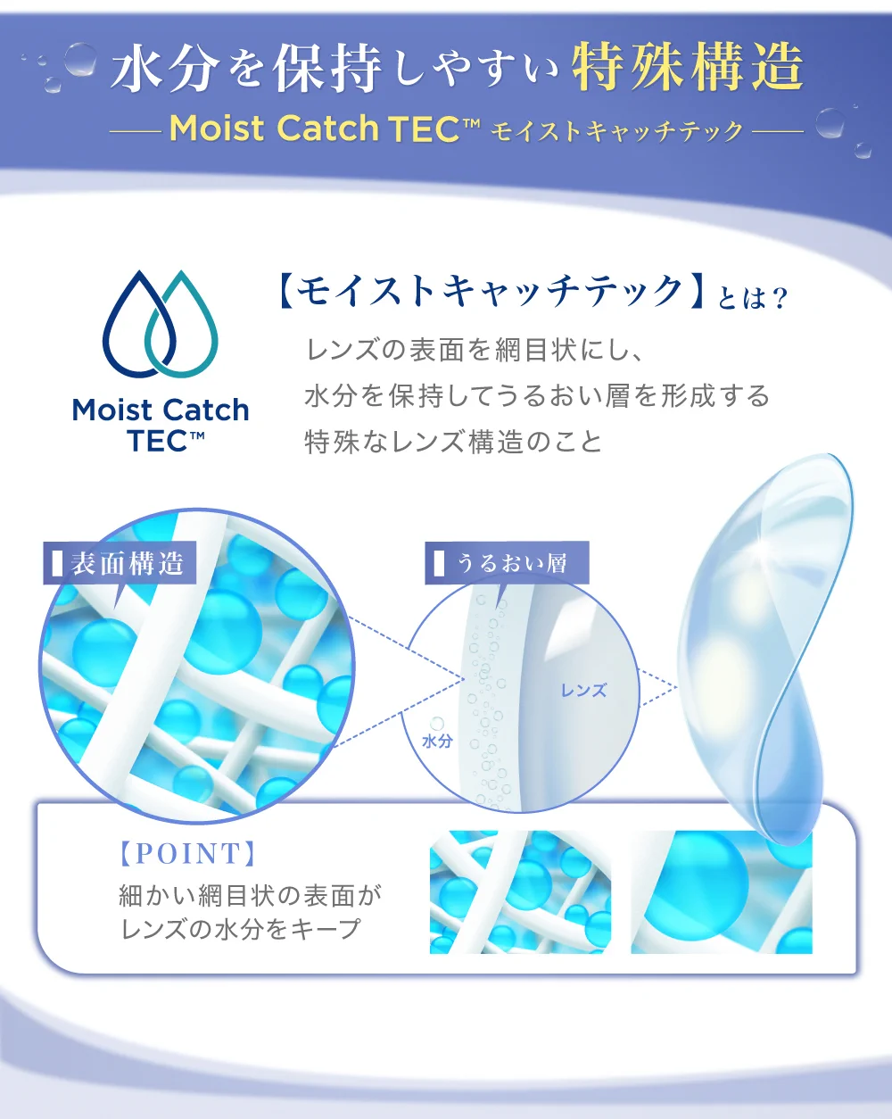 「TeAmo CLEAR 1DAY シリコーン」の水分を保持しやすい特殊構造