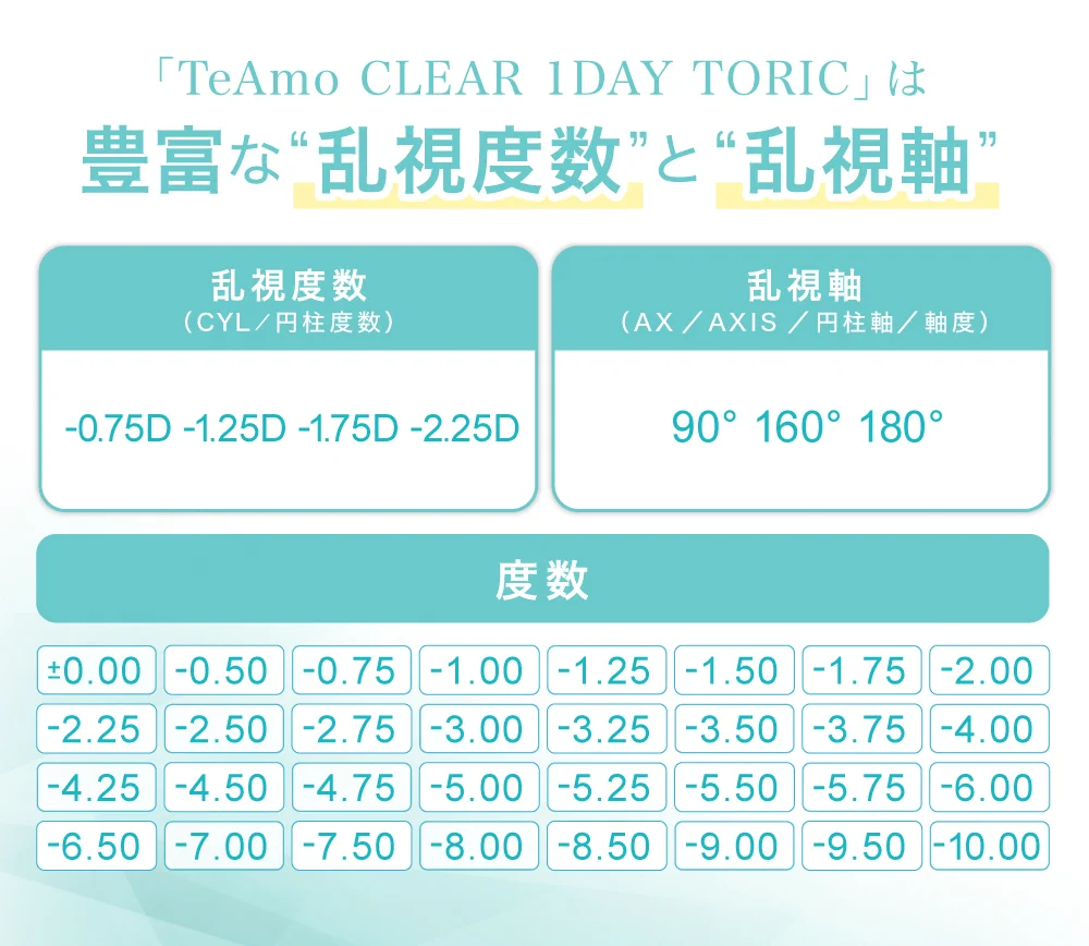 「TeAmo CLEAR 1DAY トーリック」豊富な乱視度数と乱視軸