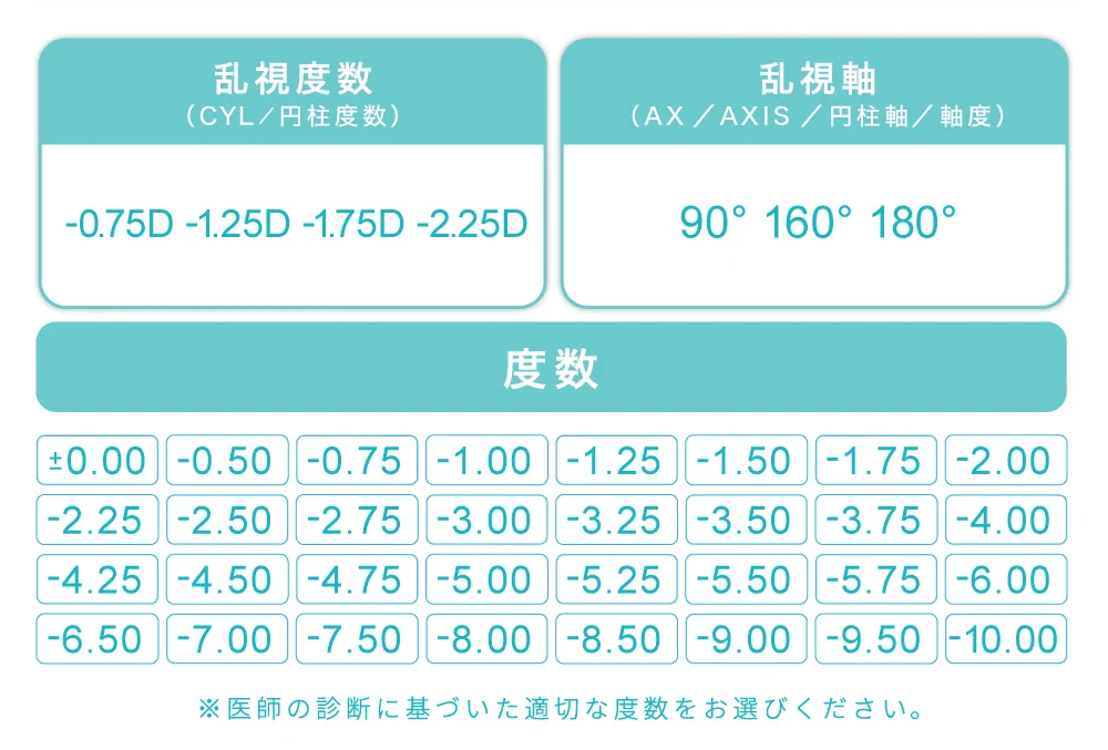 「TeAmo CLEAR 1DAY トーリック」度数表