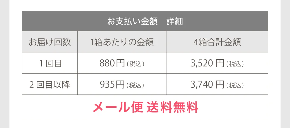 「TeAmo CLEAR 1DAY 低含水 定期便」お支払い金額詳細