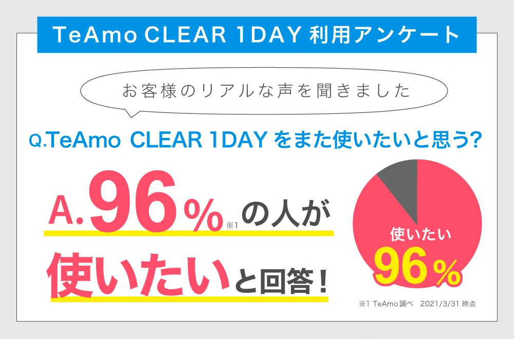 「TeAmo CLEAR 1DAY定期便」アンケート