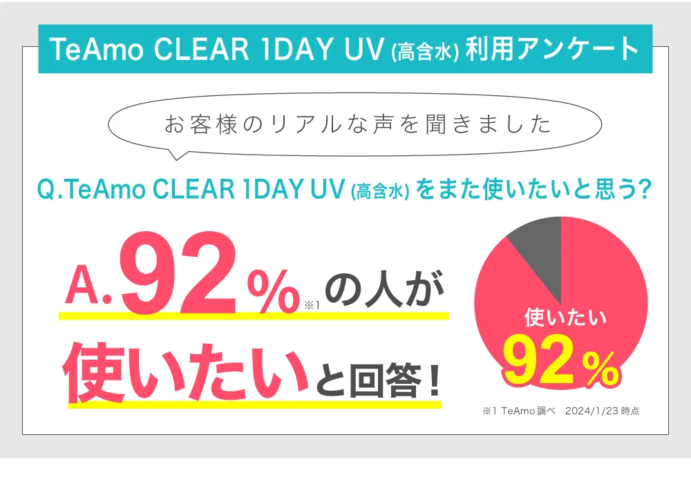 「TeAmo CLEAR 1DAY UV 高含水 定期便」アンケート