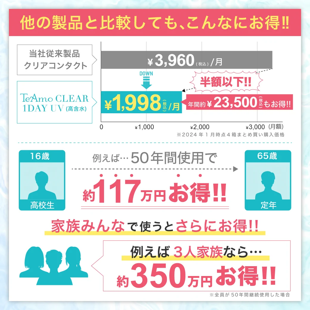 TeAmo CLEAR 1DAY UV（高含水）を買うなら業界最安級の4箱まとめ買いがお得！1箱あたり\999(税込)