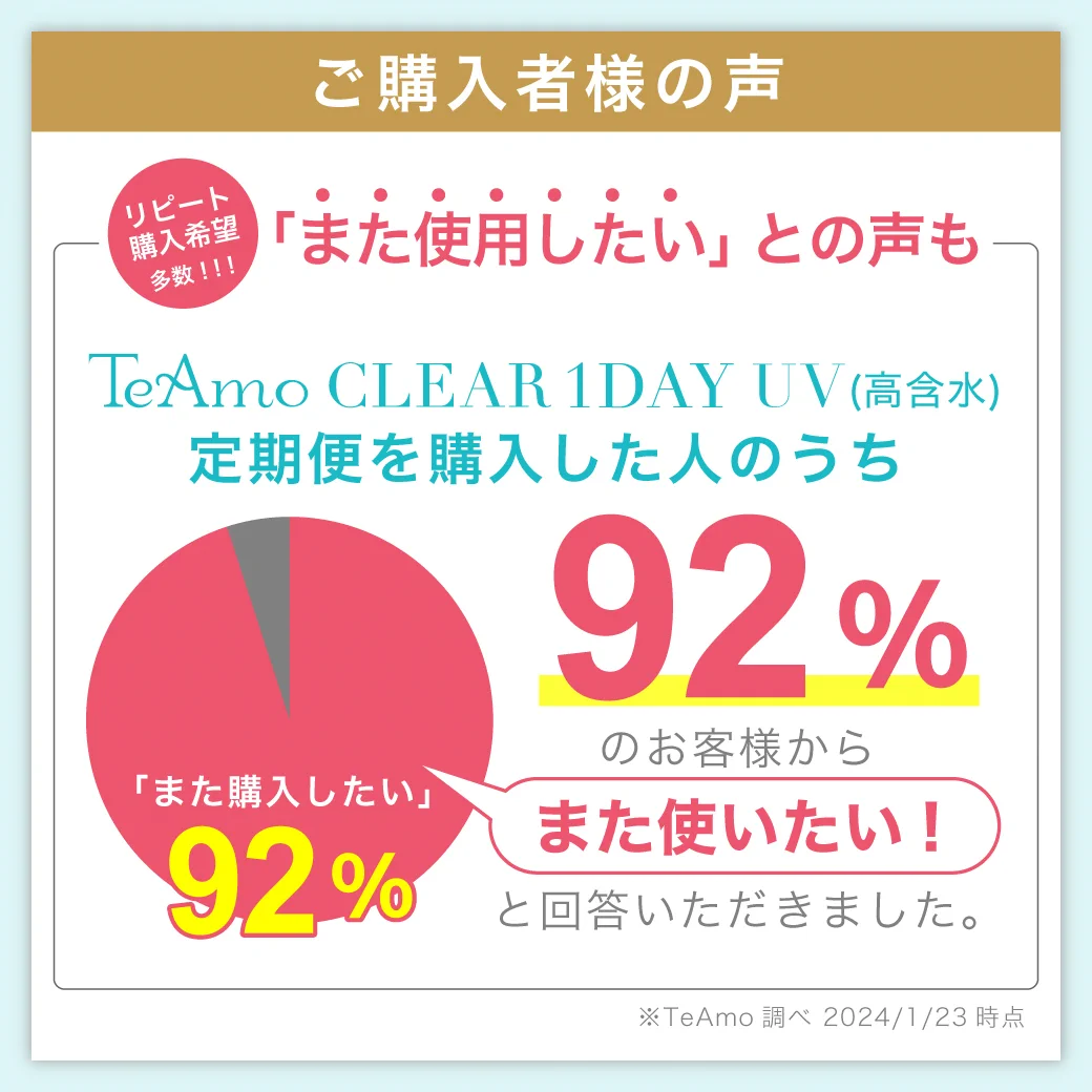 TeAmo CLEAR 1DAY UV（高含水） 高評価レビュー多数