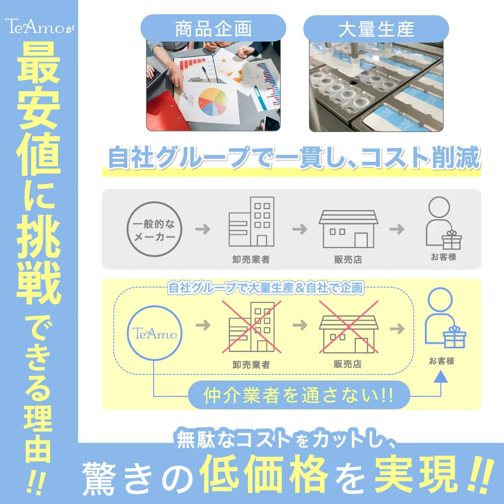 TeAmo CLEAR 2WEEK 価格比較