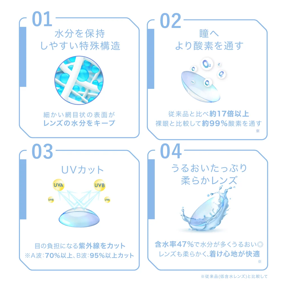 TeAmo CLEAR 2WEEK 品質のこだわり02 UVカット機能, 品質のこだわり03 非イオン性素材