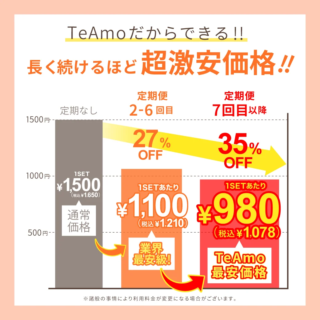定期便での一部商品販売終了のお知らせ
