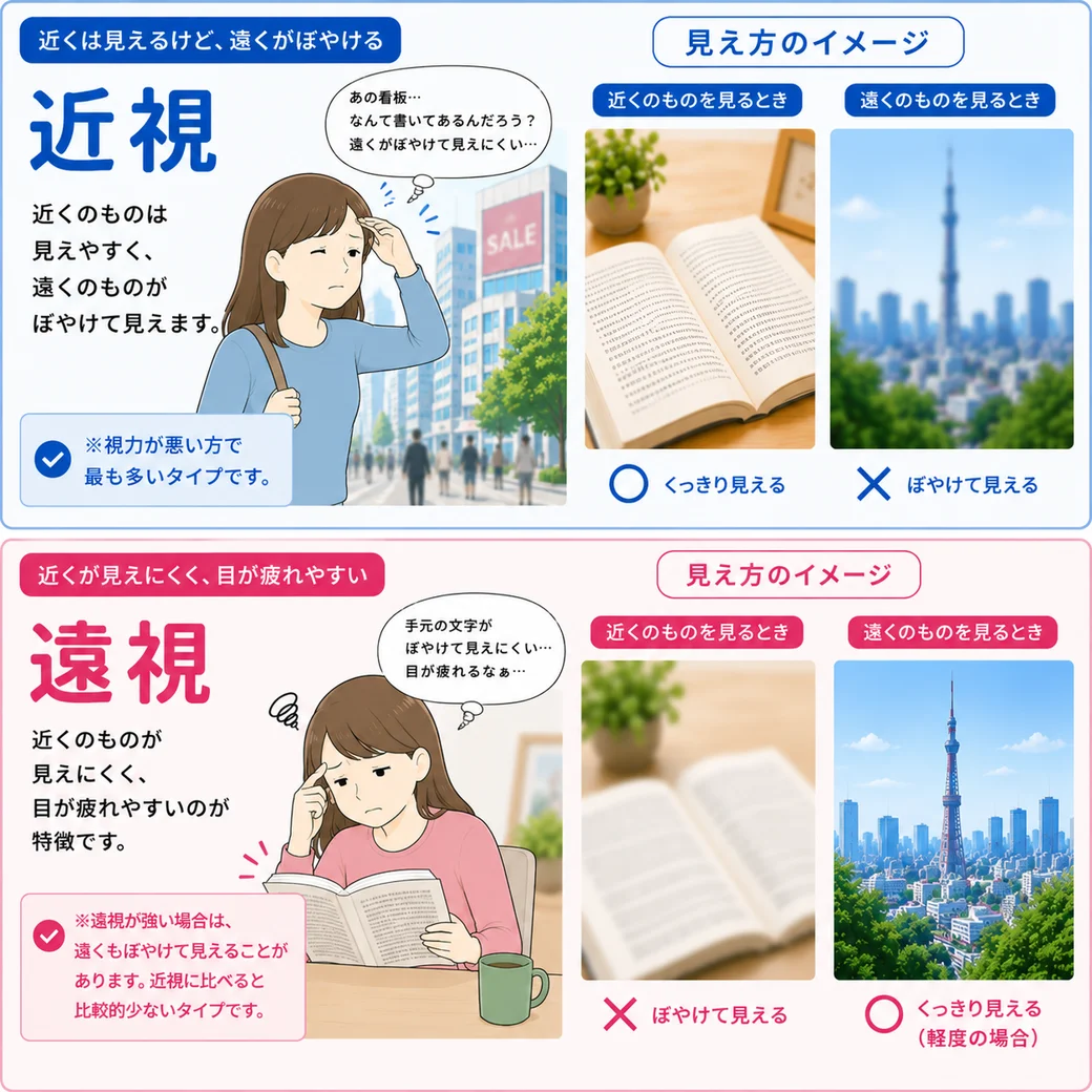 近視・遠視の違い