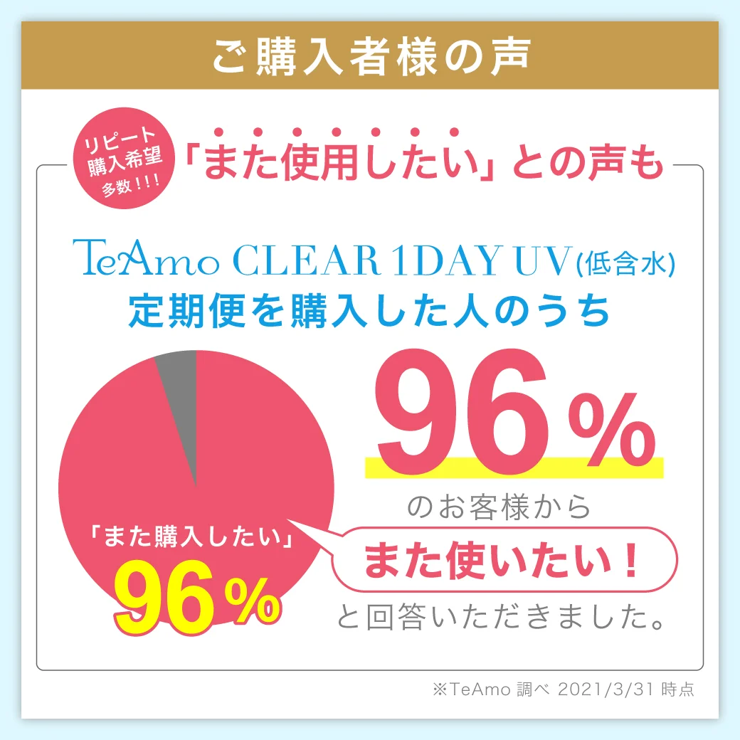 「また購入したい」との声も！リピート購入希望多数！