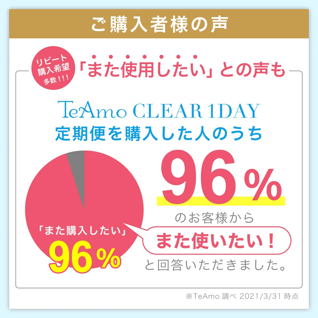 TeAmo CLEAR 1DAY 高評価レビュー多数