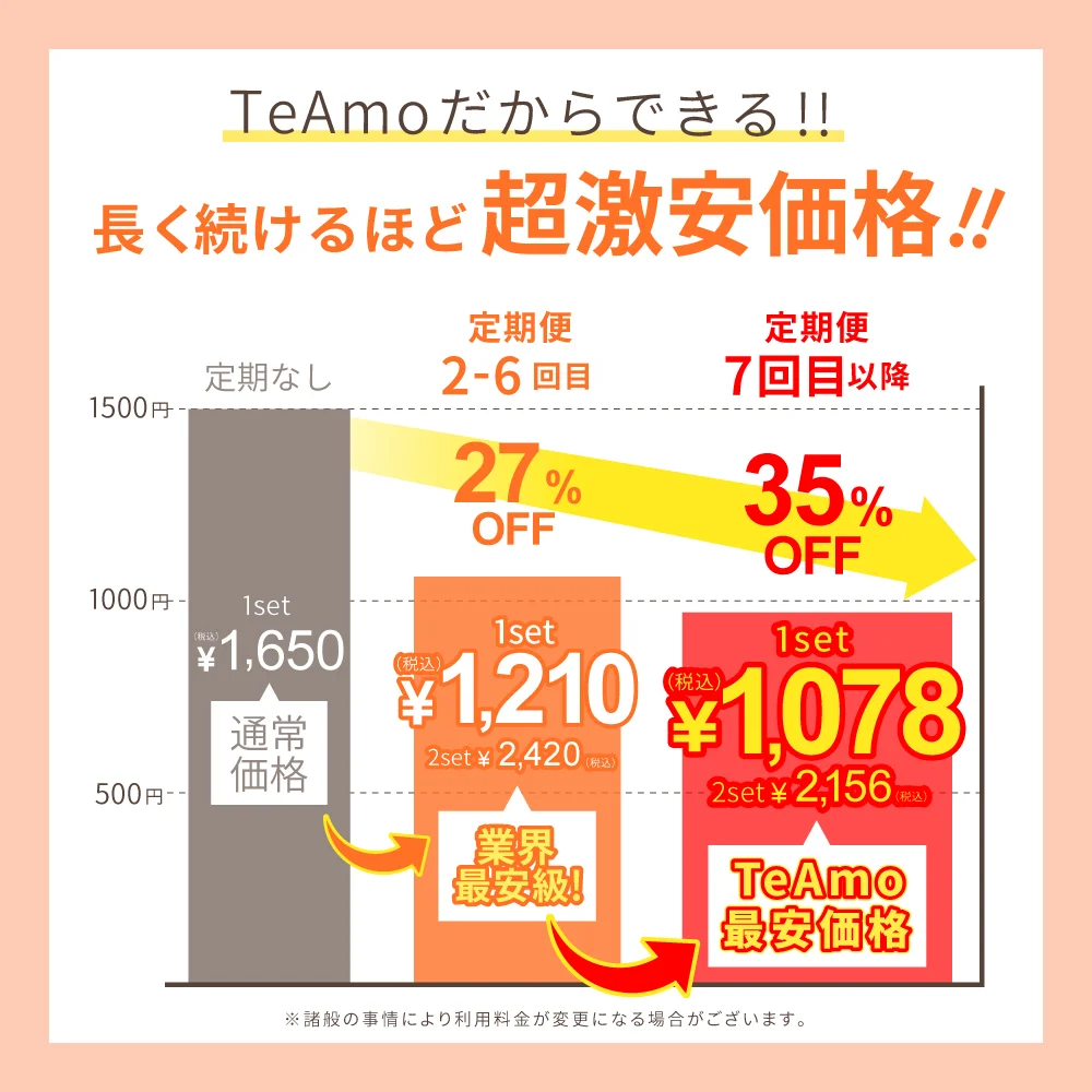 度あり・度なし「TeAmo1MONTH定期便」長く続けるほど超激安価格