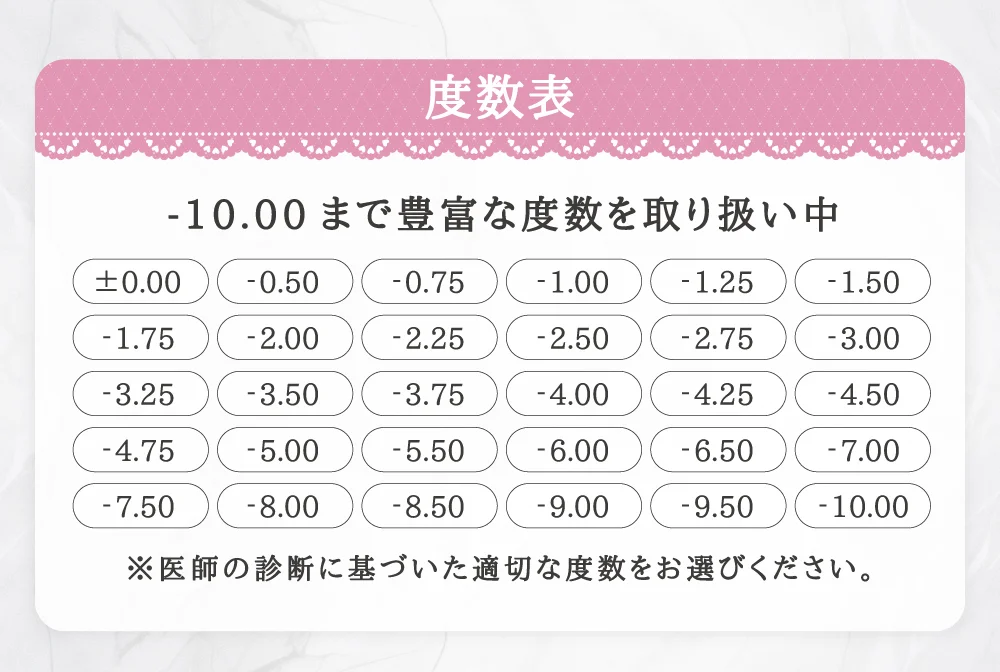 レンズマップ