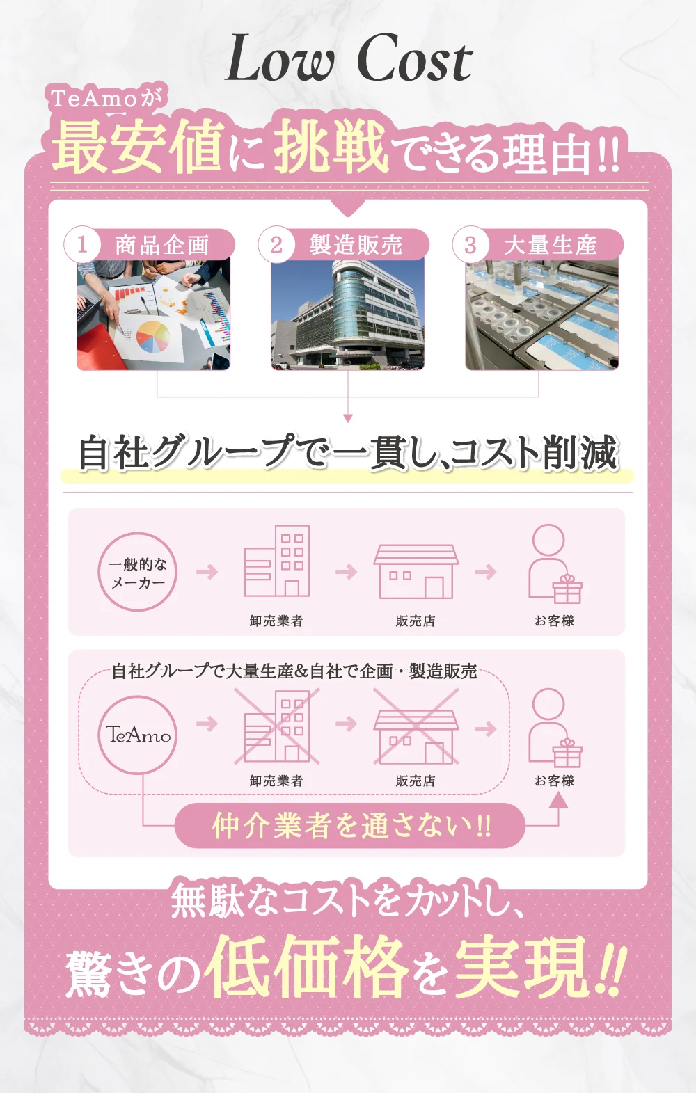 スペック