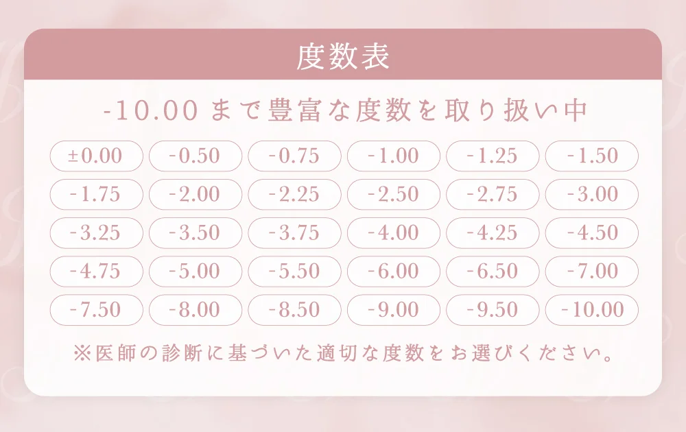 度数表