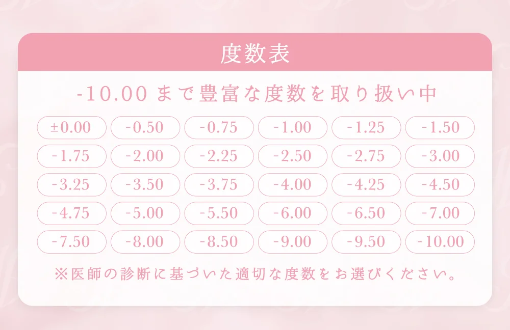 度数表