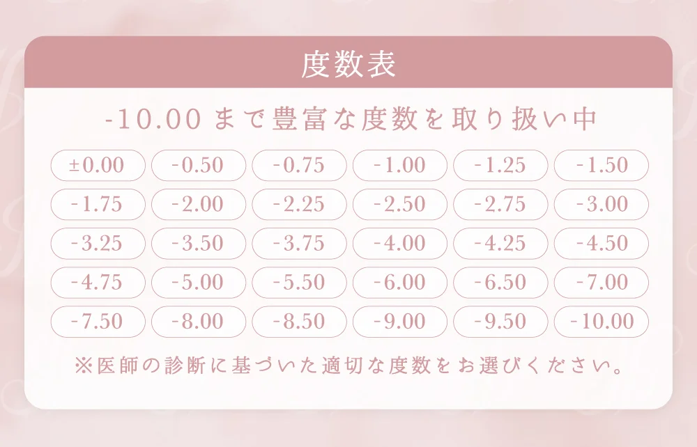 度数表