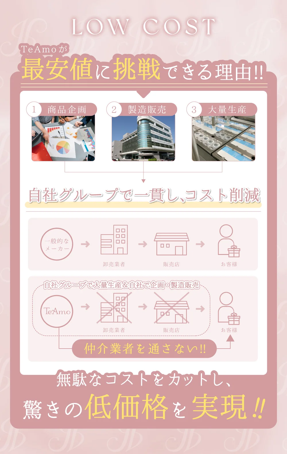 最安に挑戦できる理由
