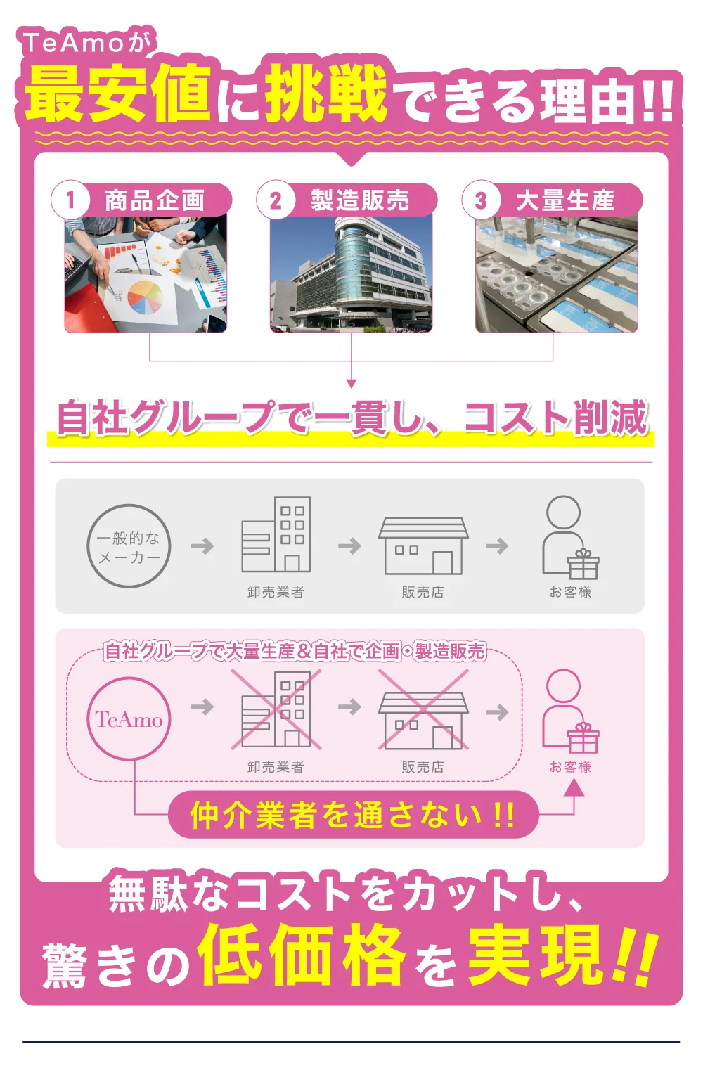 1DAY 2箱まとめ買い低コストの理由