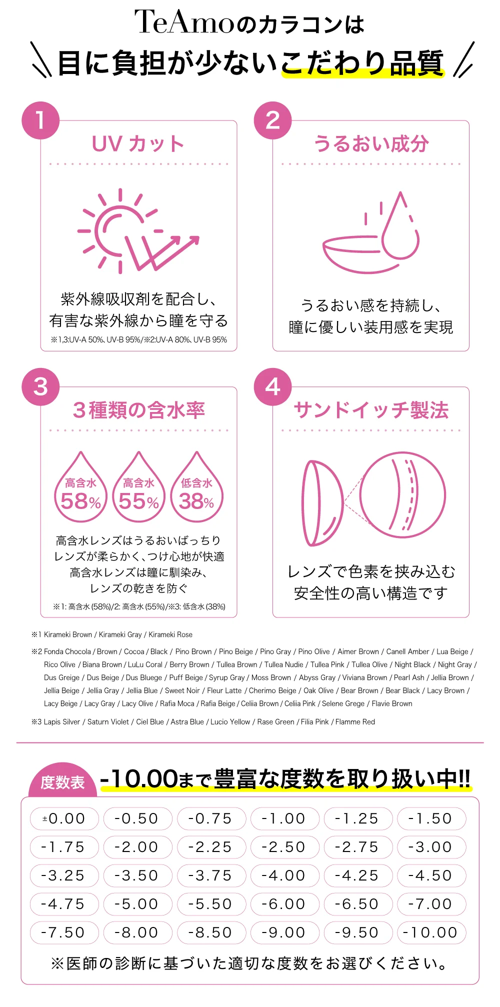 品質・スペック・パッケージリニューアル