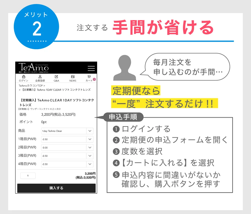 注文する手間が省ける