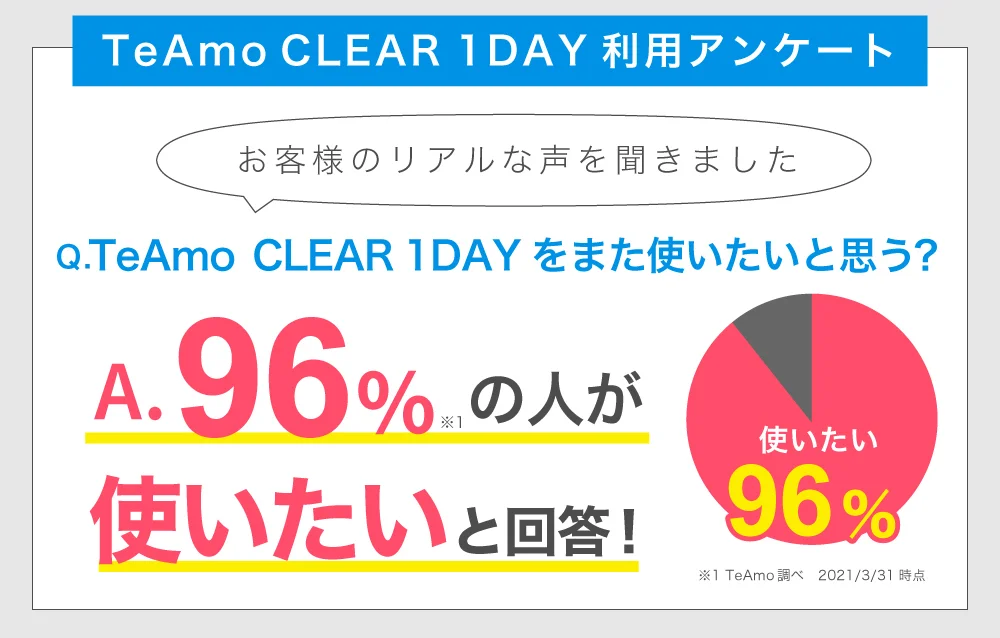 アンケート