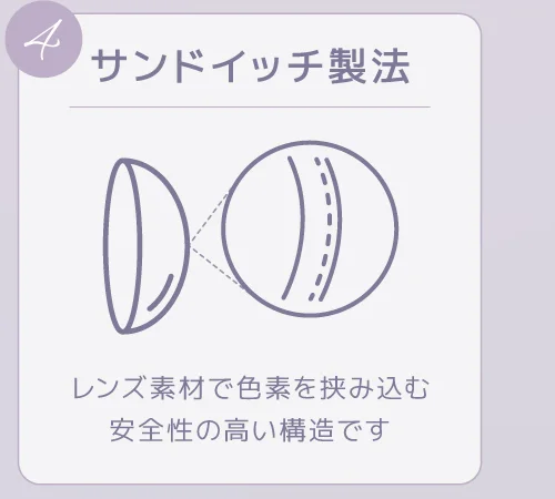 サンドイッチ製法 レンズ素材で色素を挟み込む安全性の高い構造です