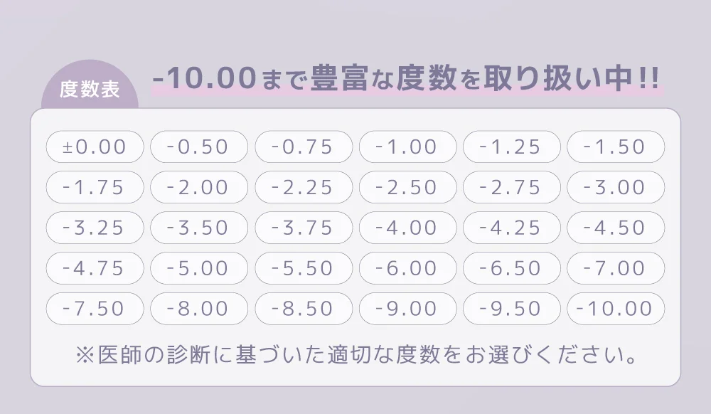 度数表 -10.00まで豊富な度数を取り扱い中!!