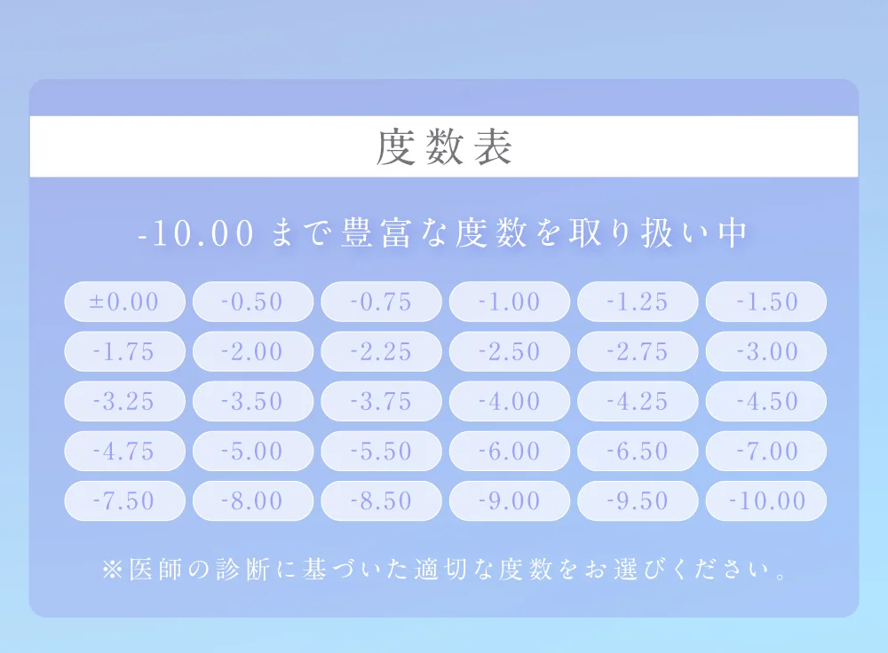 度数表 -10.00まで豊富な度数を取り扱い中!!