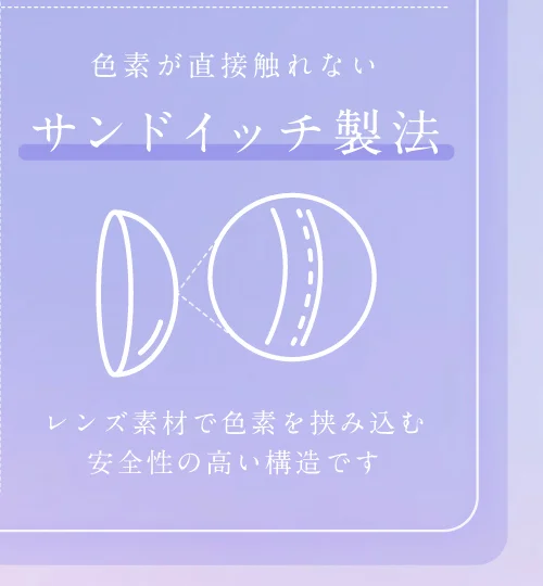 色素が直接触れない サンドイッチ製法 レンズ素材で色素を挟み込む安全性の高い構造です