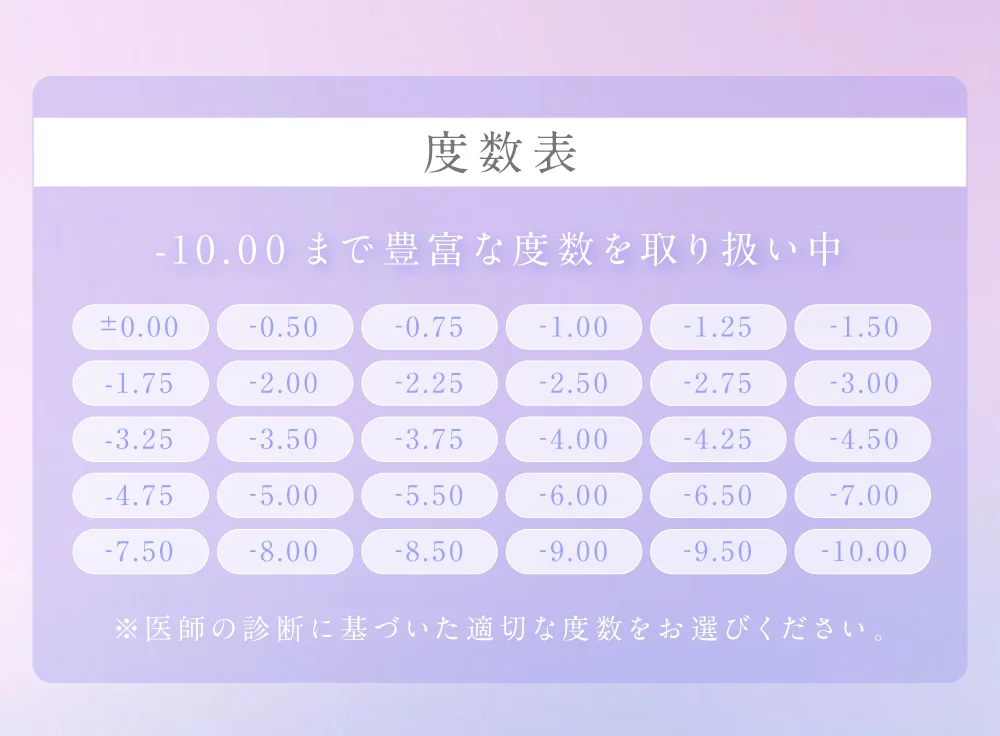 度数表 -10.00まで豊富な度数を取り扱い中!!
