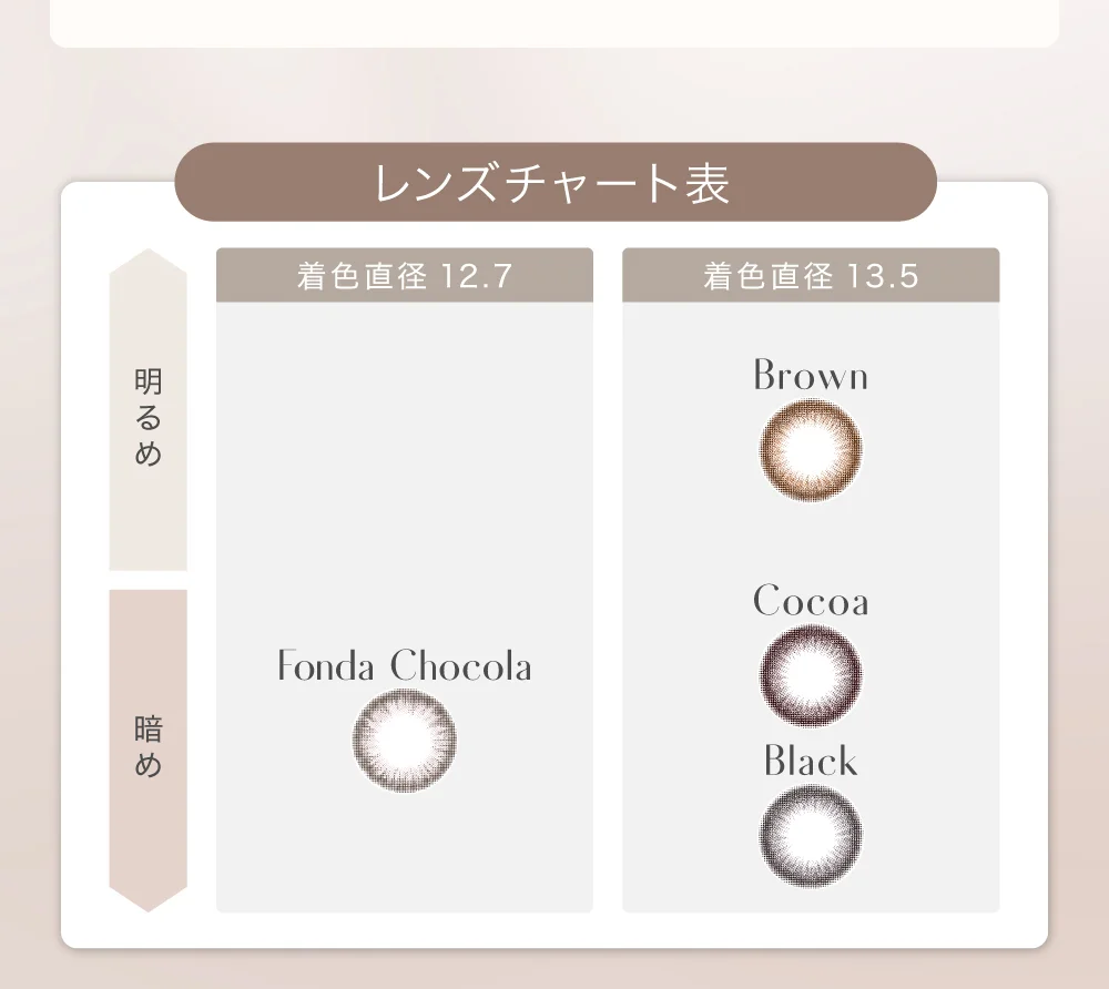 TeAmoのカラコンは目に負担が少ないこだわり品質