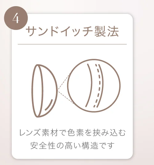 サンドイッチ製法 レンズ素材で色素を挟み込む安全性の高い構造です