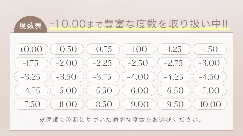 度数表 -10.00まで豊富な度数を取り扱い中!!