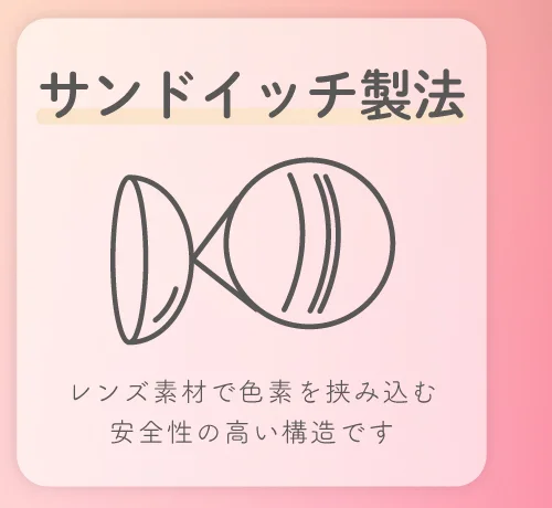 サンドイッチ製法 レンズ素材で色素を挟み込む安全性の高い構造です