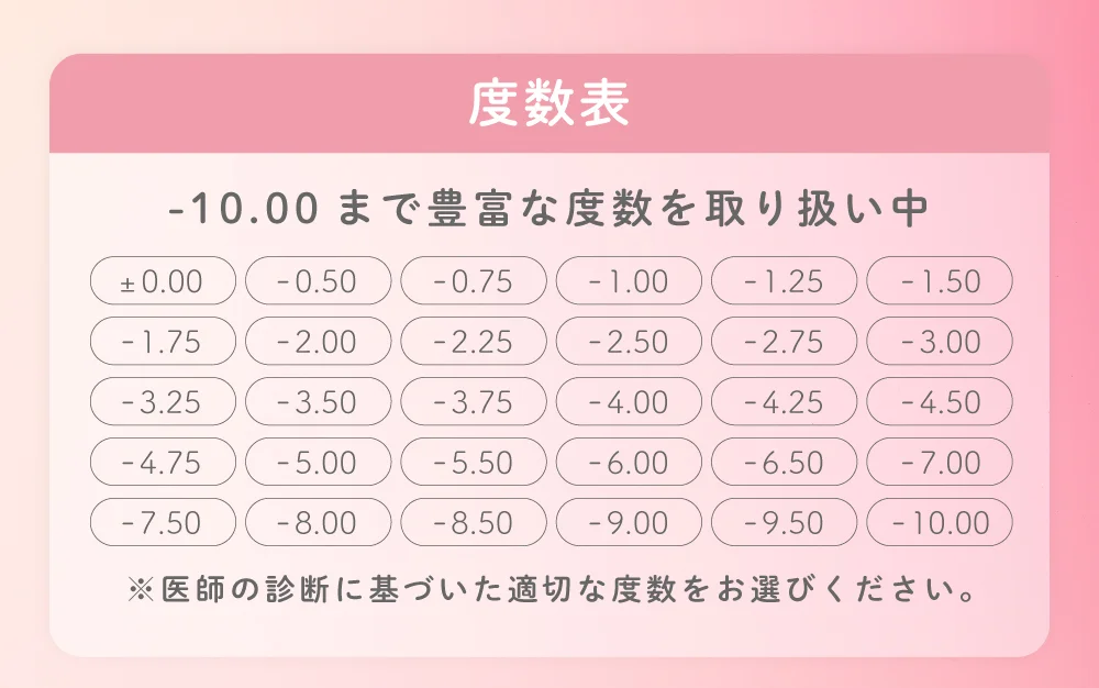 度数表 -10.00まで豊富な度数を取り扱い中!!
