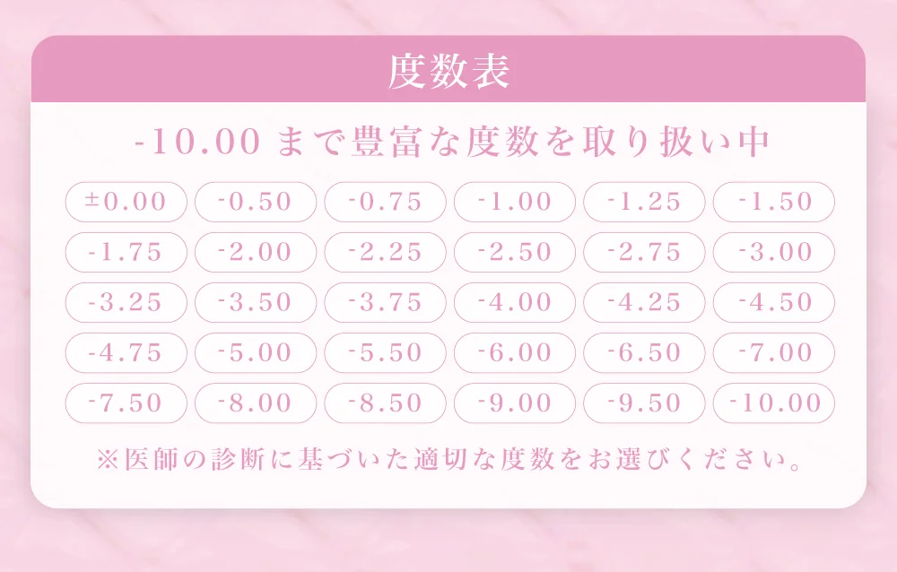 度数表