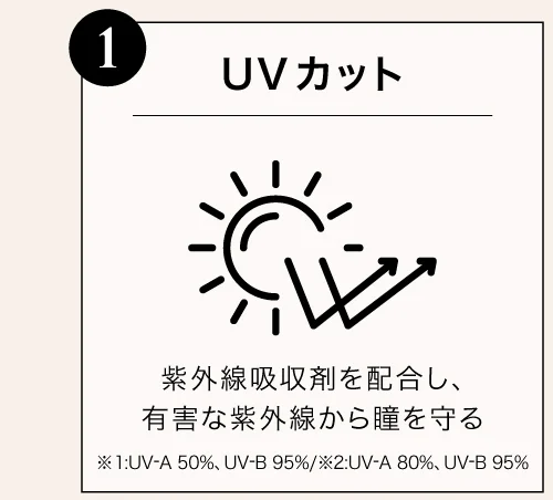 UVカット 紫外線吸収剤を配合し、有害な紫外線から瞳を守る