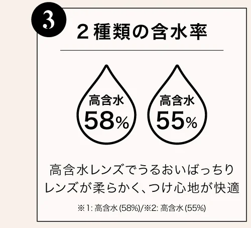 2種類の含水率 高含水レンズでうるおいばっちりレンズが柔らかく、つけ心地が快適