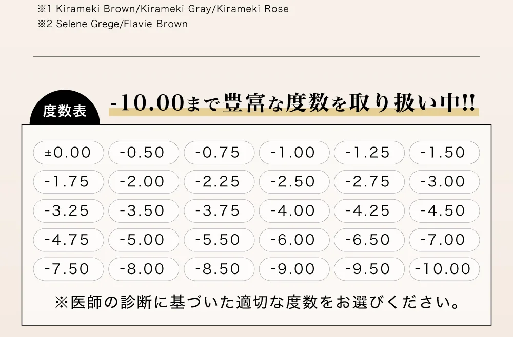 度数表 -10.00まで豊富な度数を取り扱い中!!