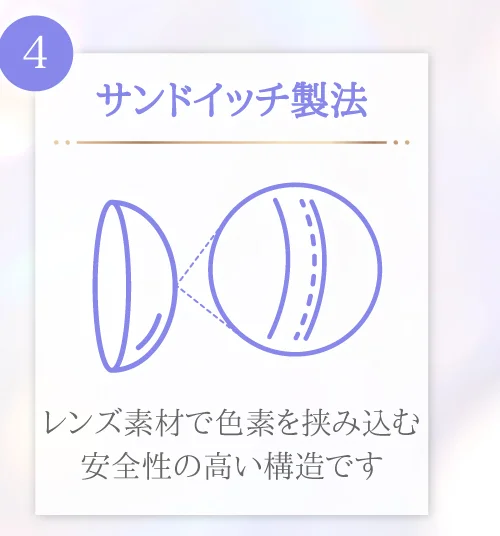 サンドイッチ製法 レンズ素材で色素を挟み込む安全性の高い構造です
