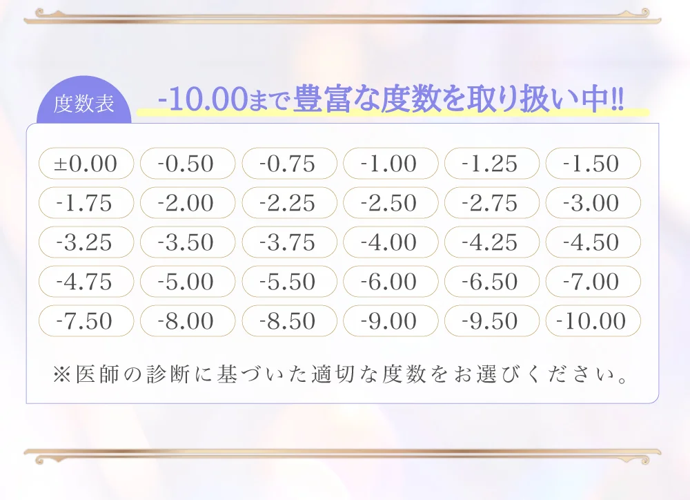 度数表 -10.00まで豊富な度数を取り扱い中!!