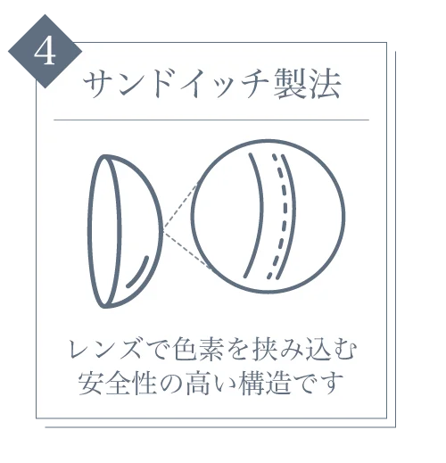 うるおい成分)うるおい感を持続し、瞳に優しい装用感を実現